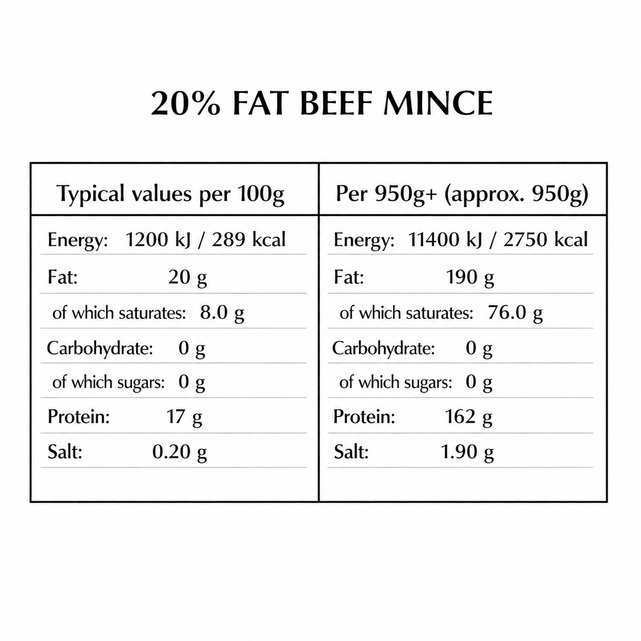 Beef Mince (20% FAT) 950g+