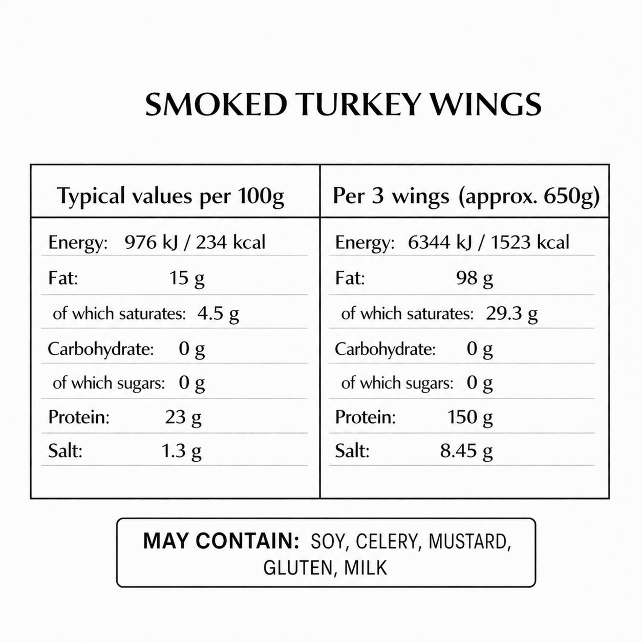 Chopped Smoked Turkey Wings (950g+)