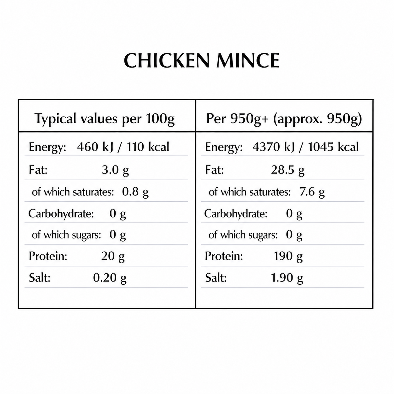 Chicken Mince 950g+
