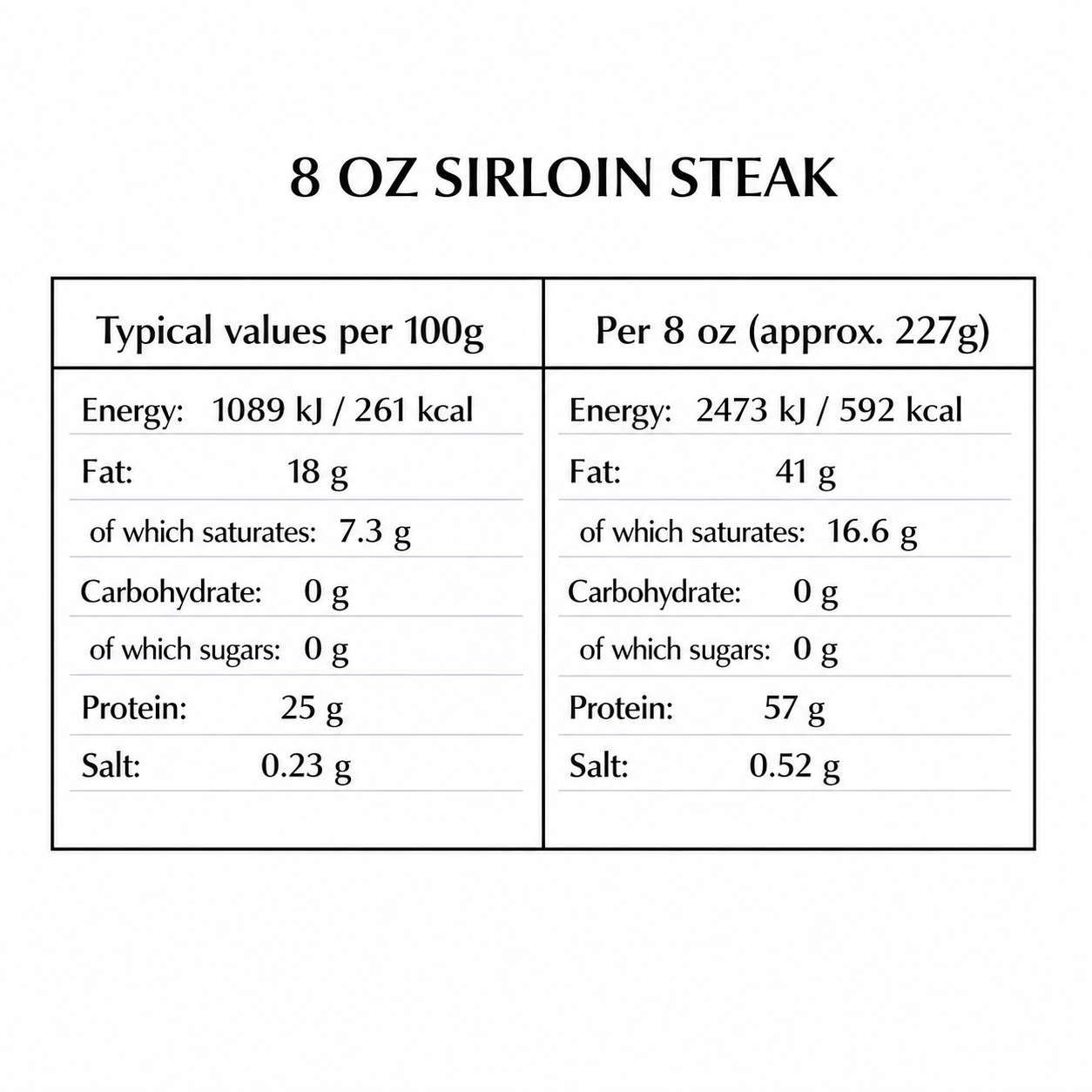 Sirloin Steak (8oz)