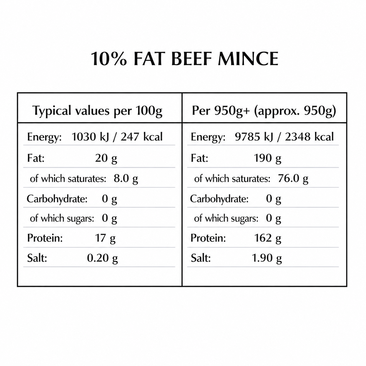 Beef Mince (10% FAT) 950g+