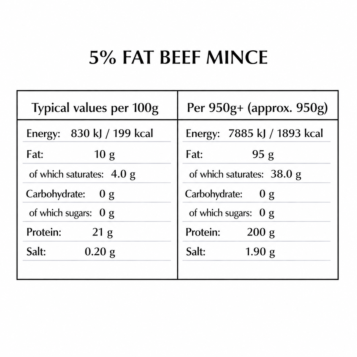 Beef Mince (5% FAT) 950g+