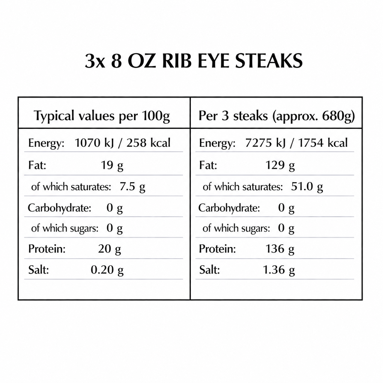 3x Rib-Eye Steaks (8oz)