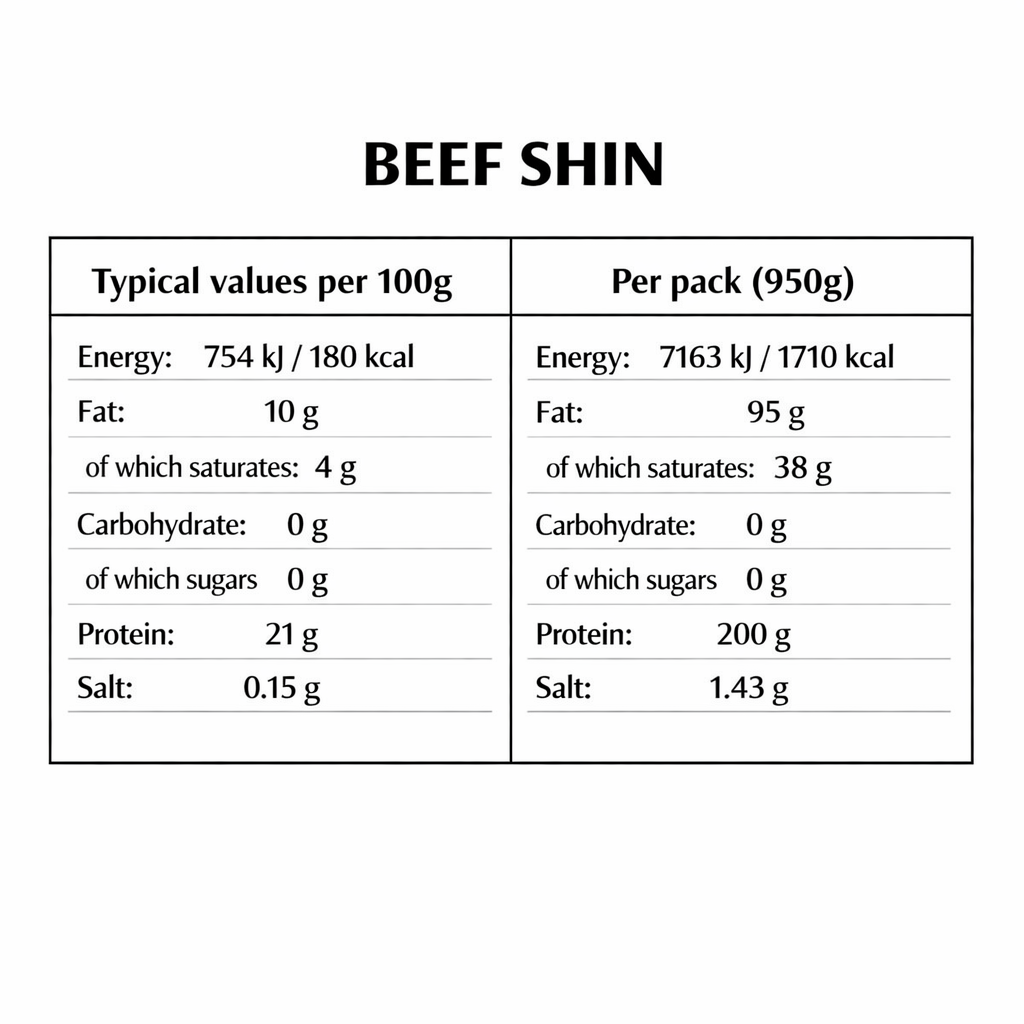 Nutritional information table for beef shin 