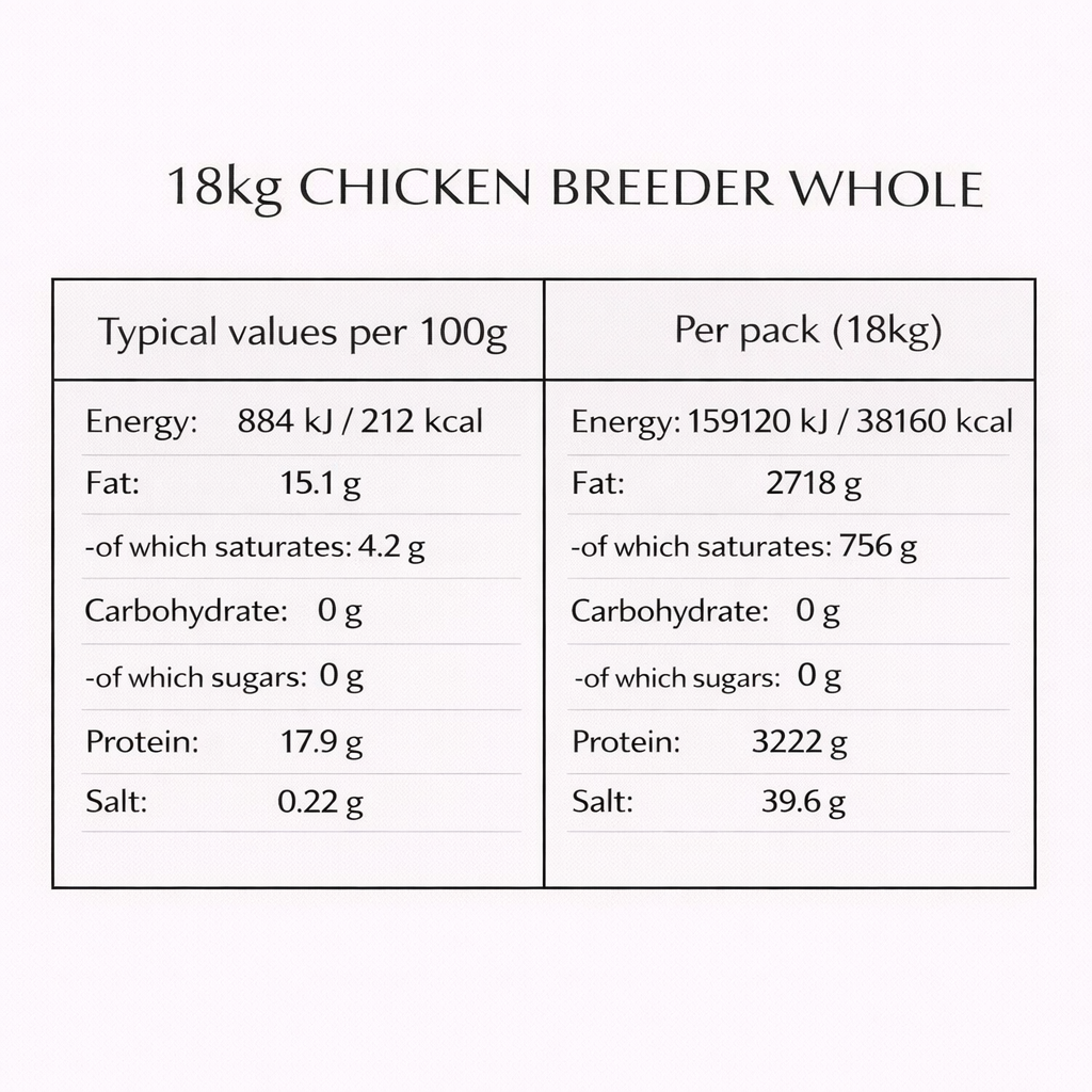 Breeder Whole - 13-18kg Box