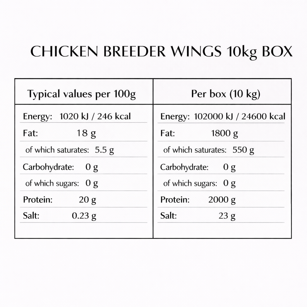 Breeder Wings - 10kg Box