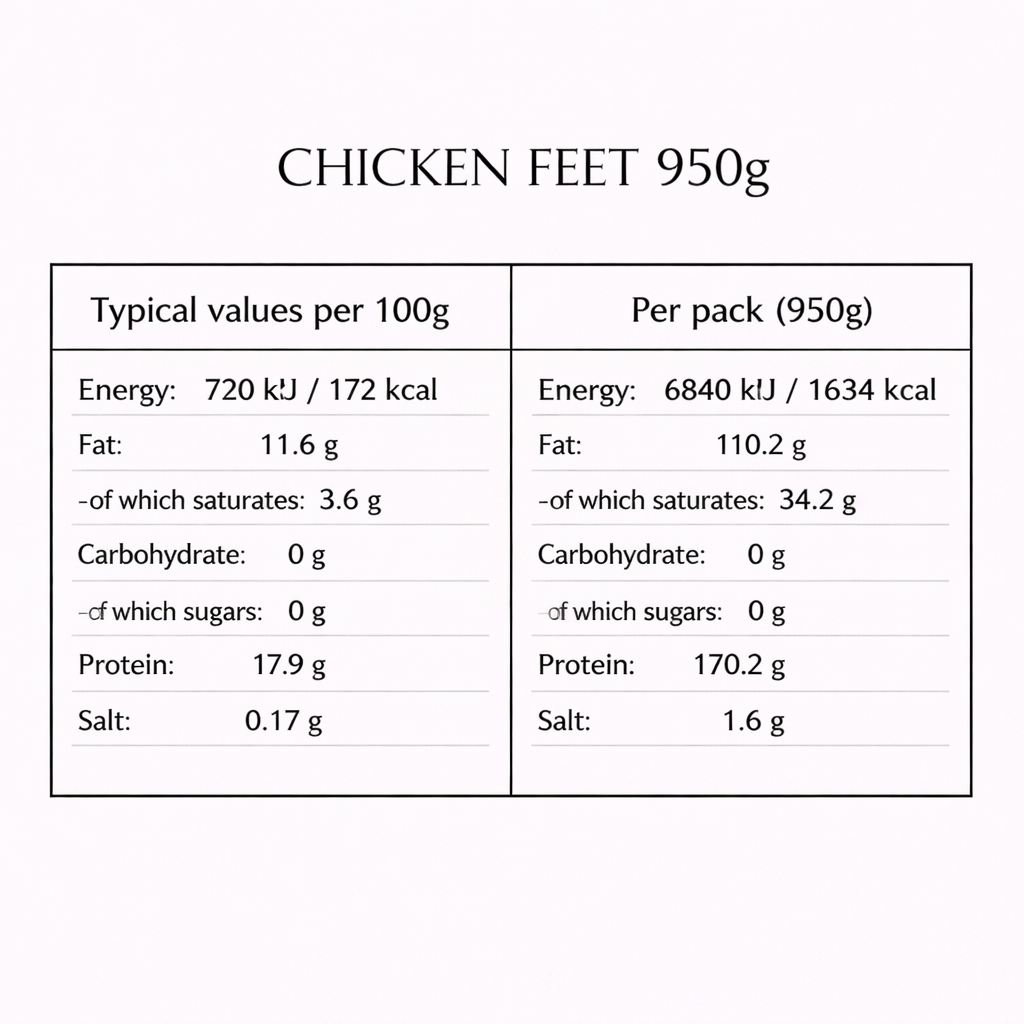 Chicken Feet (950g+)