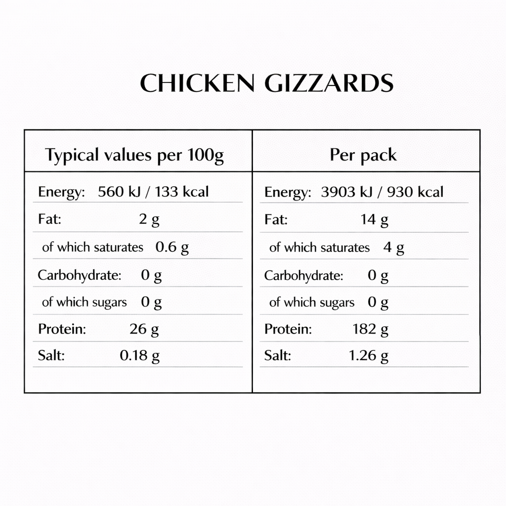 Chicken Gizzards (950g+)