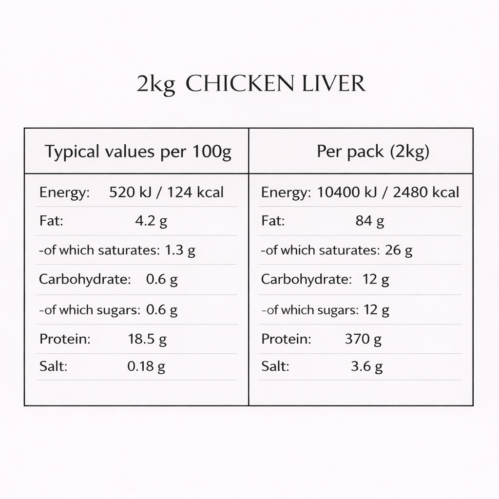 Chicken Liver (2kg)