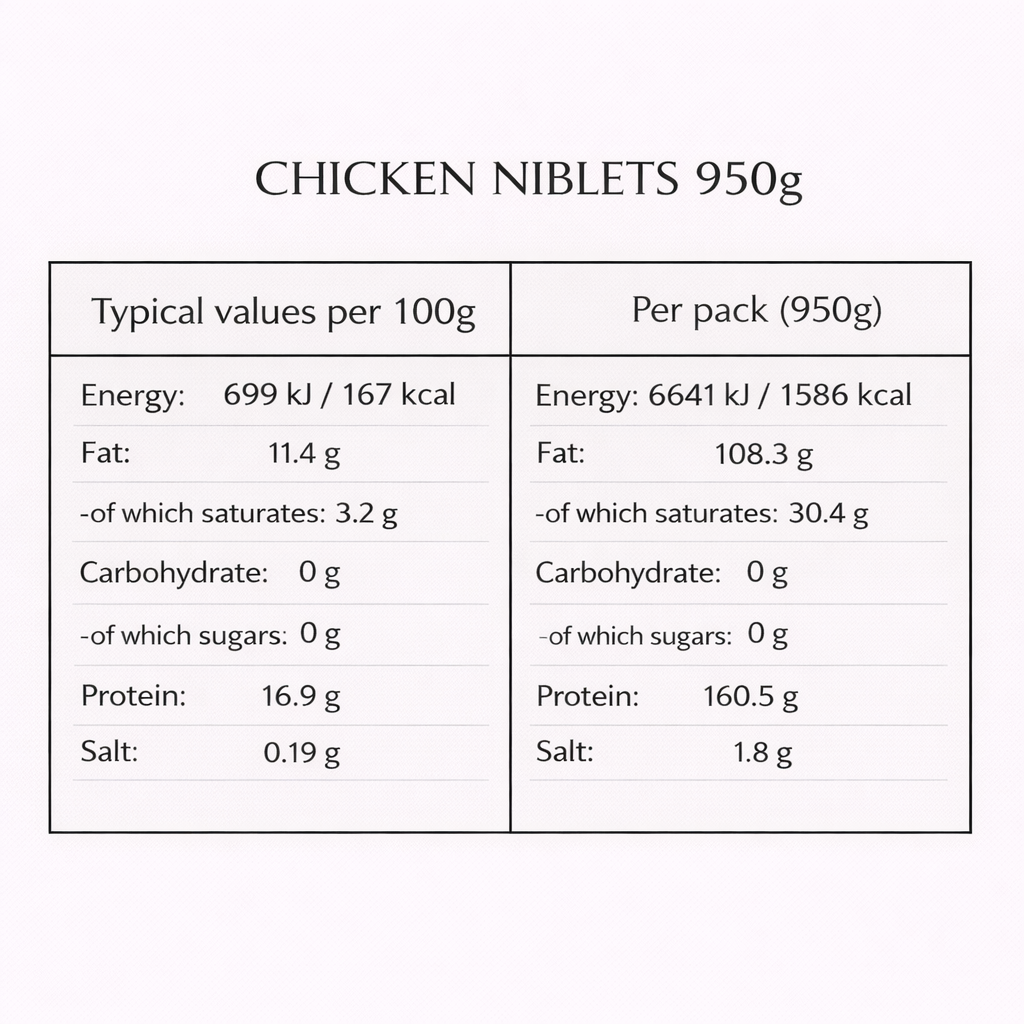 Chicken Niblets 950g+