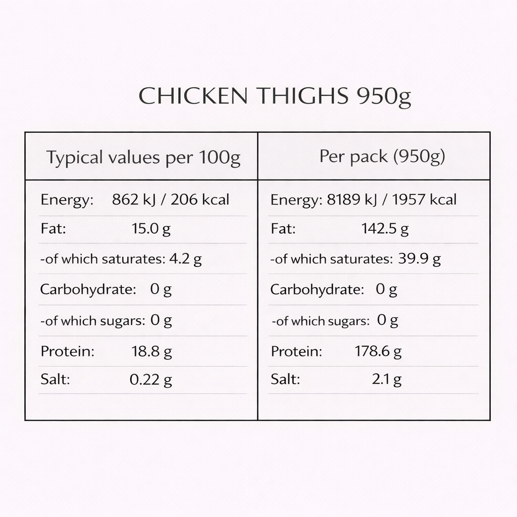 Chicken Thighs (950g+)