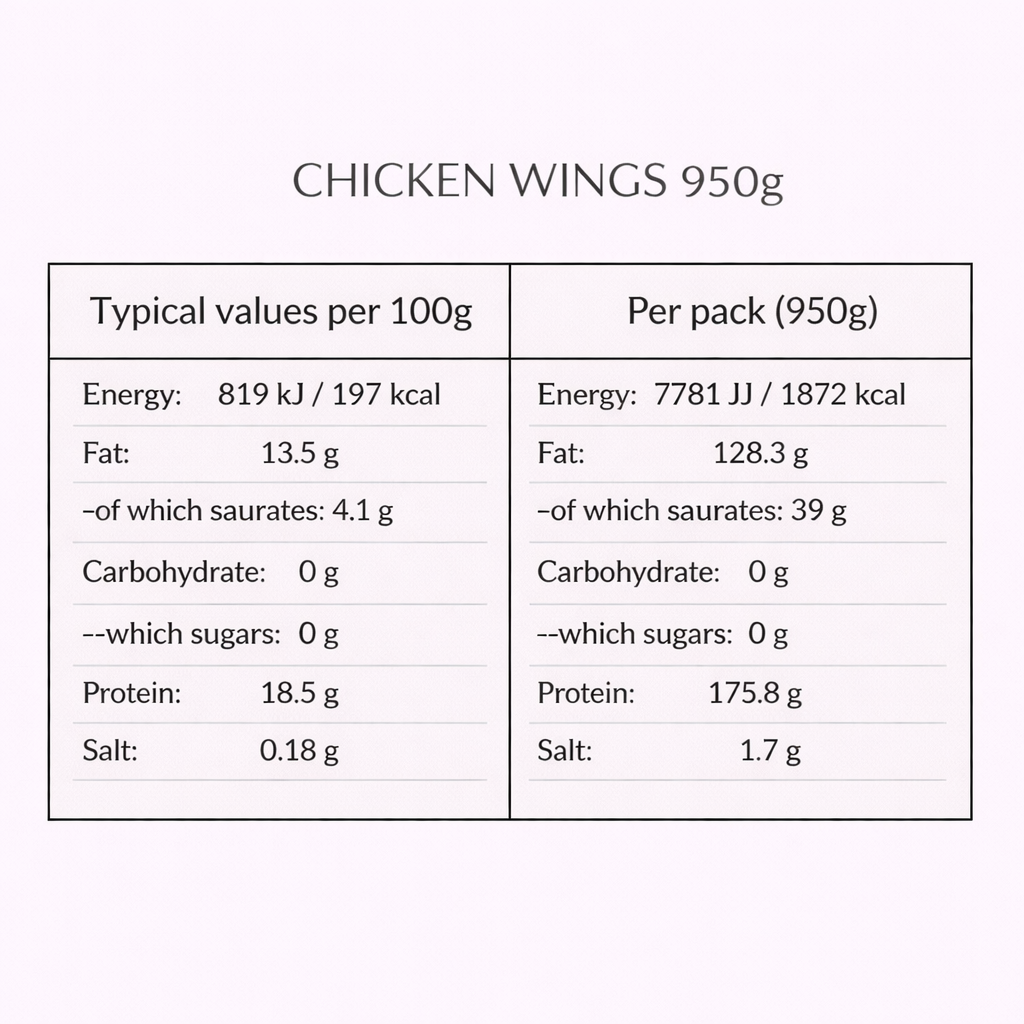 Chicken Wings 950g+