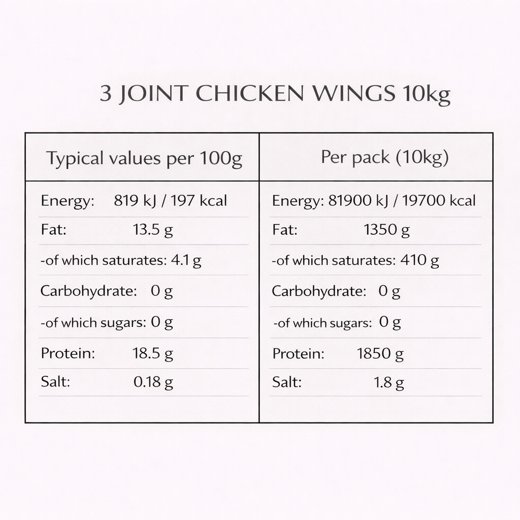 3 Joint Chicken Wings  10kg Box