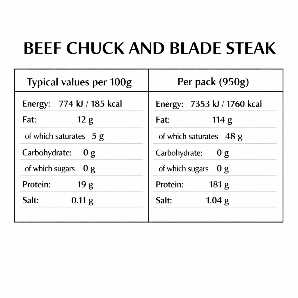 Chuck Blade Steak (950g+)