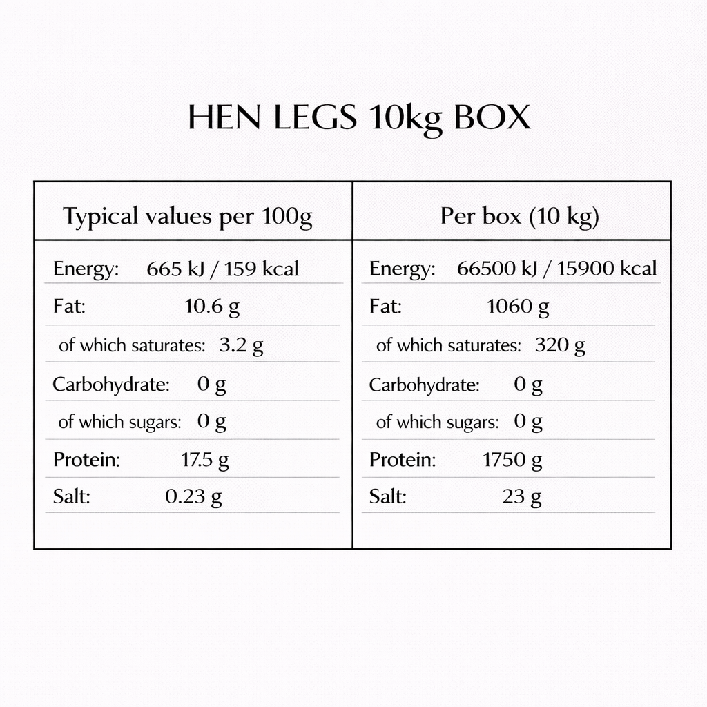 Hen Legs (10kg Box)
