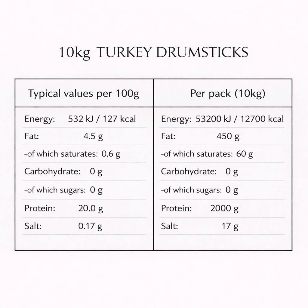 Turkey Drumsticks (10kg Box)