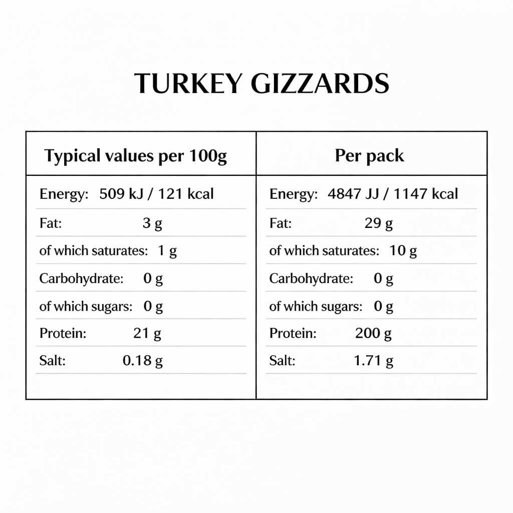 Turkey Gizzards (950g+)