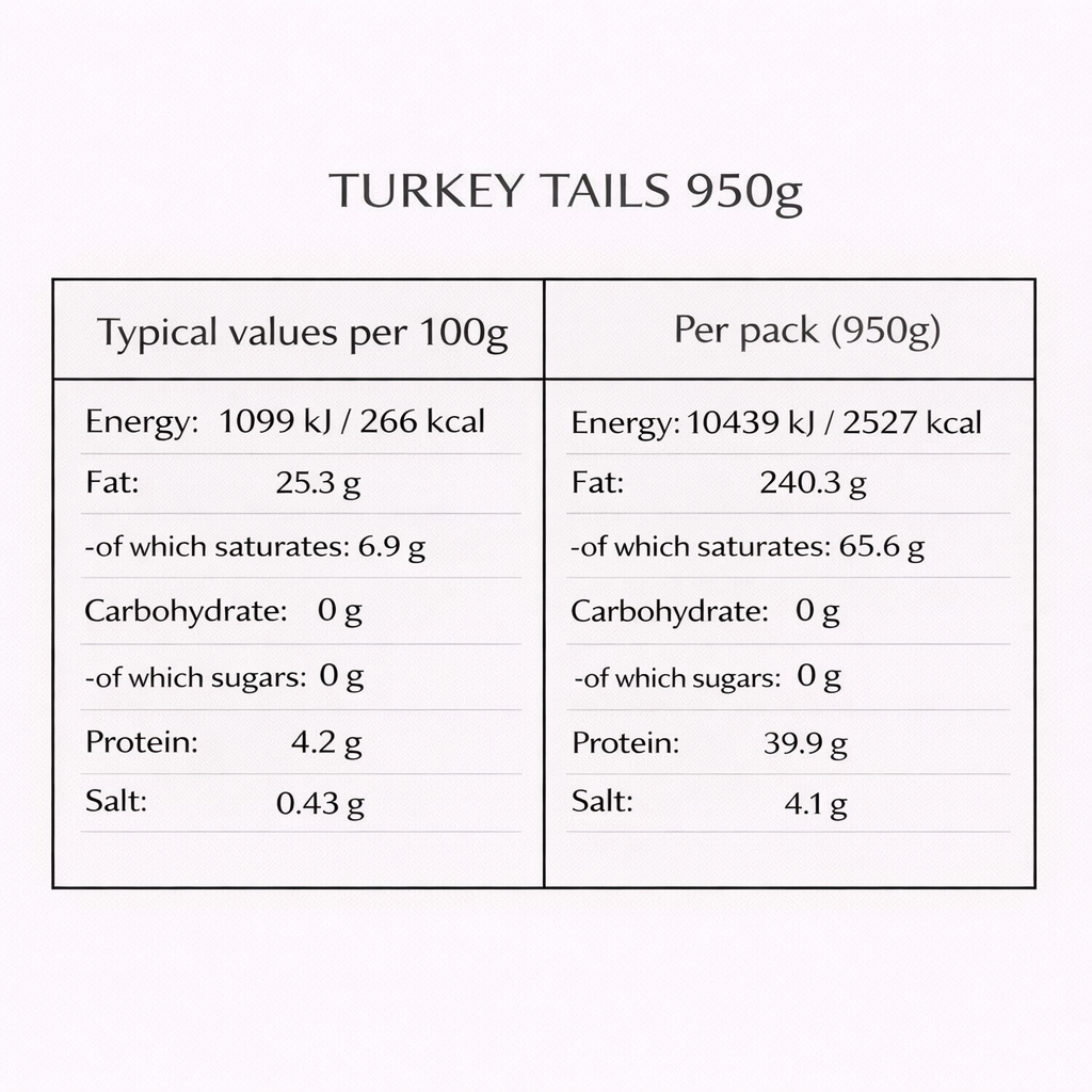 Chopped Turkey Tails 950g+