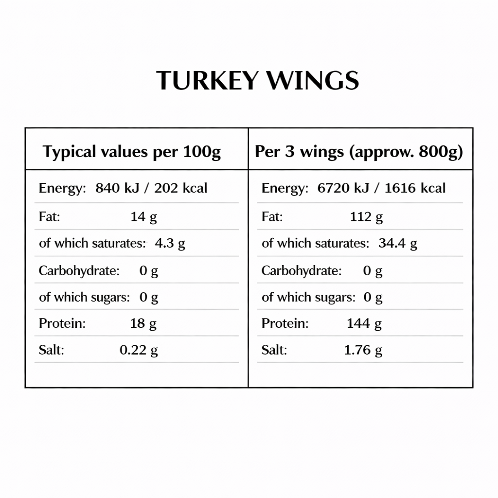 Turkey Mid Wings 950g+