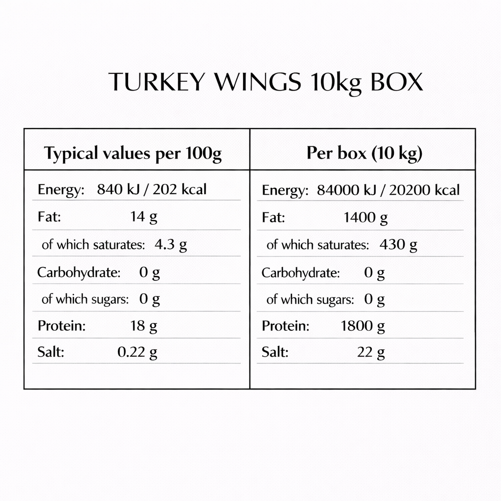 Turkey Wings (10kg Box)