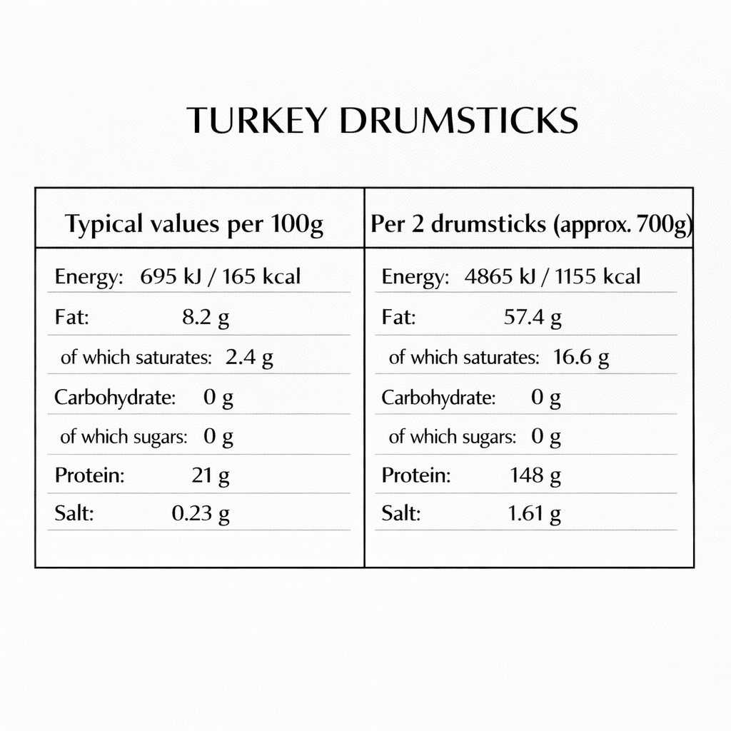 Chopped Turkey Drumsticks (1kg)